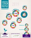 Evropský týden udržitelného rozvoje 2019